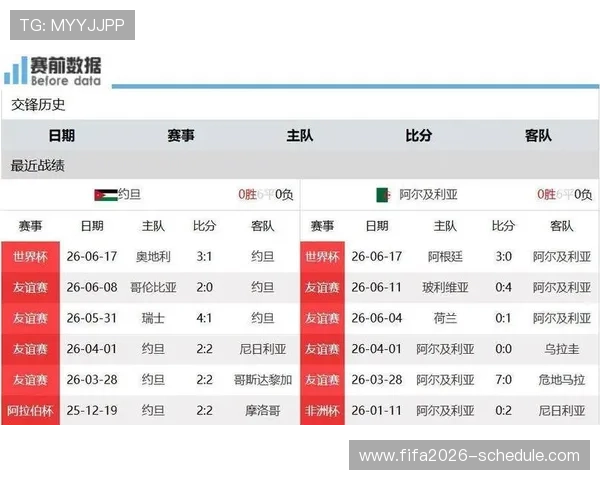 世界杯期间约旦对阿尔及利亚比赛时间公布，观赛指南及直播信息
