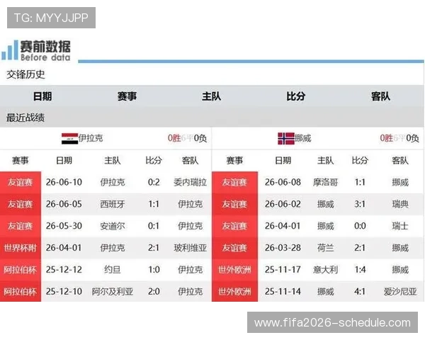 伊拉克vs挪威比赛胜平负投注规则全面解析及赛事预测建议